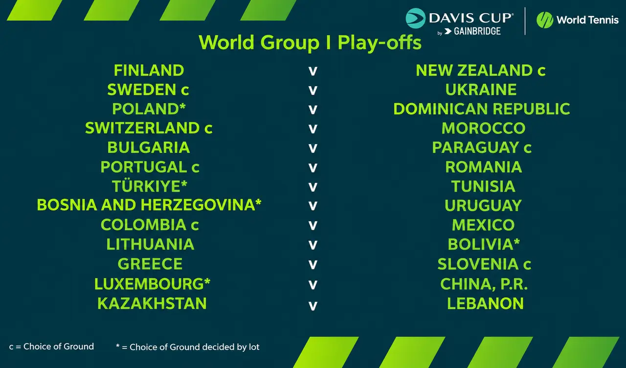 Cuadro de equipos para los Play Offs de la Copa Davis