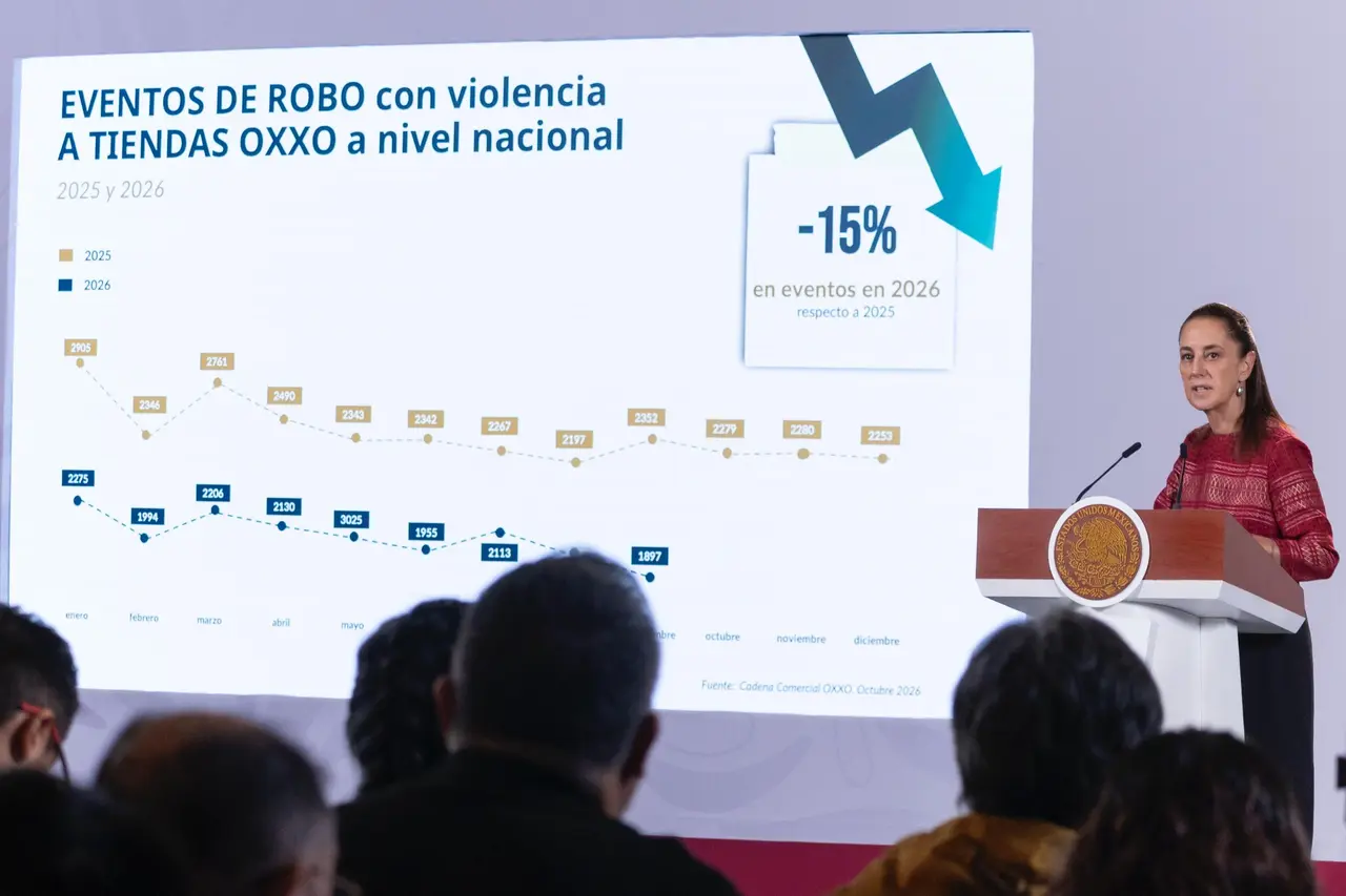 En dos años, homicidios dolosos disminuyeron 52% y 36% los delitos de alto impacto: Sheinbaum