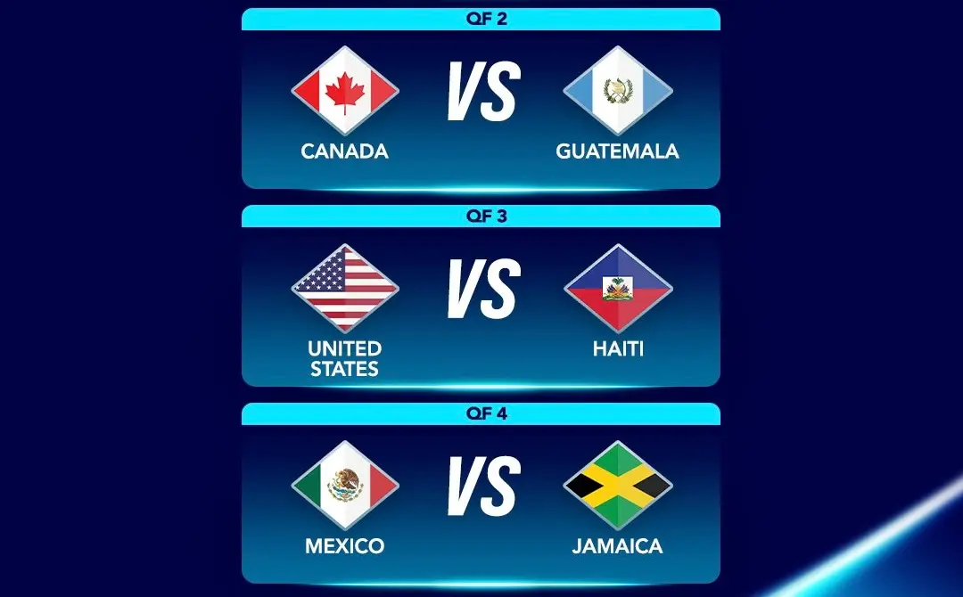 Concacaf Nations League 2026-27 | Cuartos de Final | México vs. Jamaica | Ida: Kingston | Vuelta: Monterrey | Noviembre de 2026