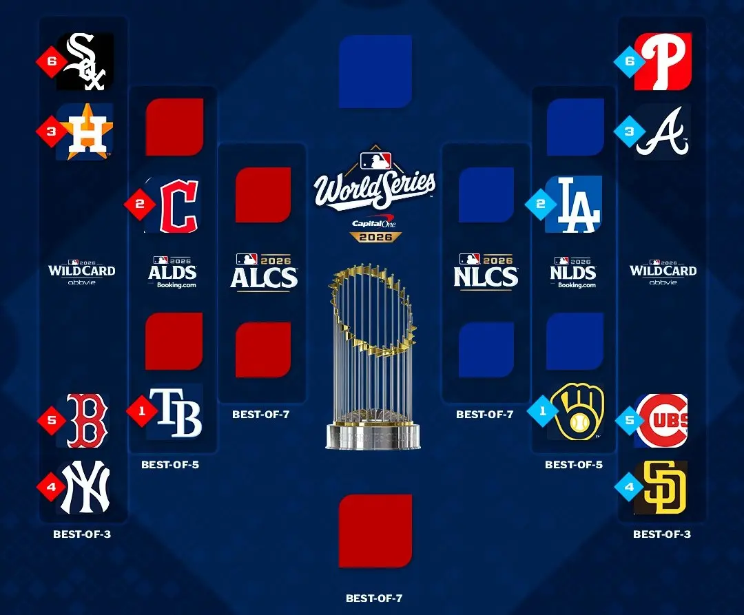 La primera fase de los Playoffs tendrá cuatro series, dos por cada liga. Los enfrentamientos serán a ganar dos de un máximo de tres partidos.