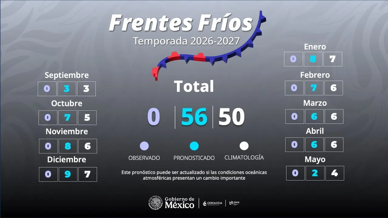 Imagen de frentes fríos 