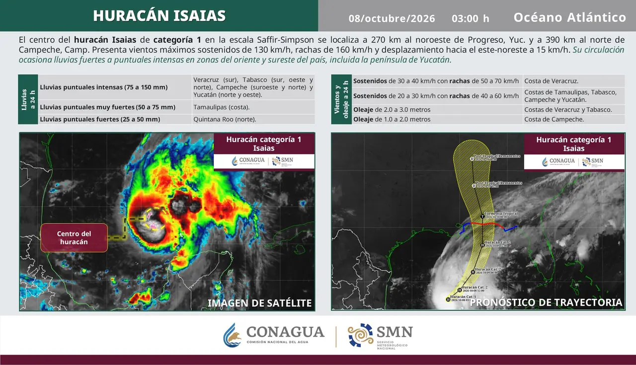Mapa del pronóstico del clima en México para este jueves 8 de octubre de 2026, con lluvias intensas y temperaturas elevadas.