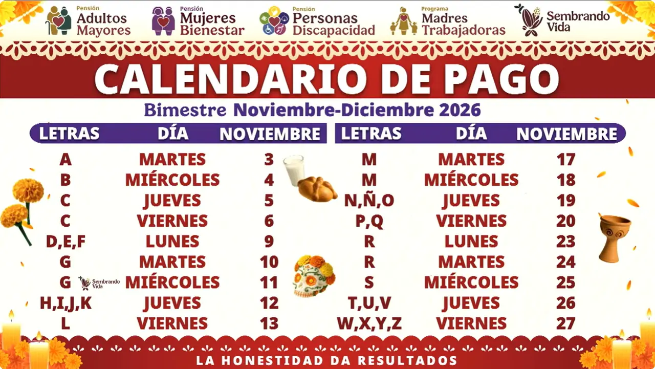 Calendario de pagos de la Pensión Bienestar para el bimestre noviembre-diciembre de 2026, con inicio de depósitos el 3 de noviembre.