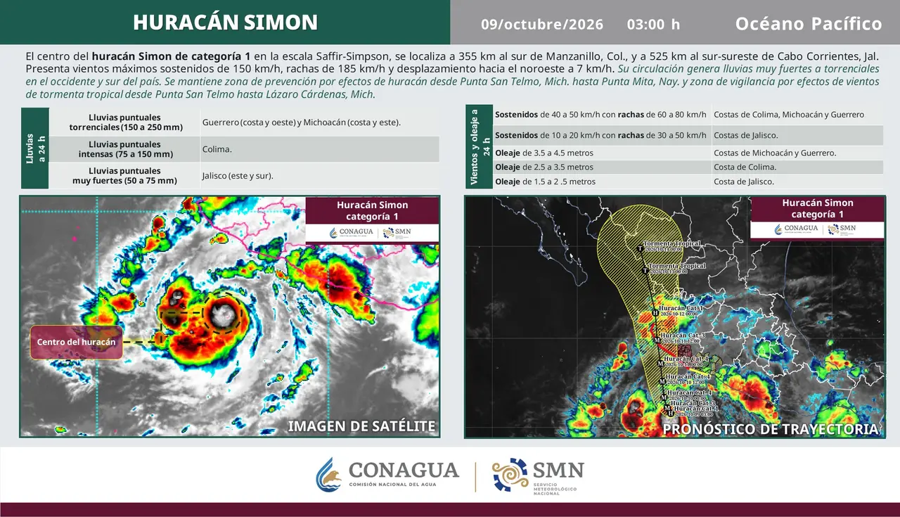 El huracán Simón de categoría 1 podría intensificarse en las próximas horas a huracán categoría 3 