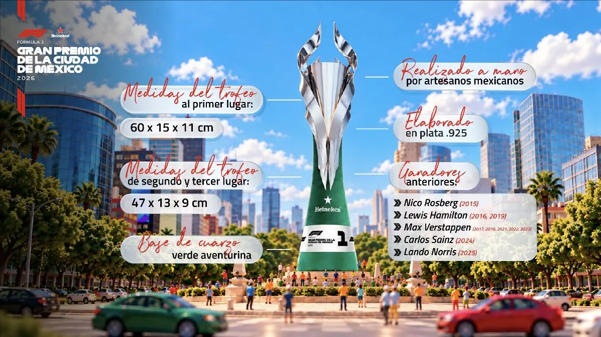 Foto: México GP